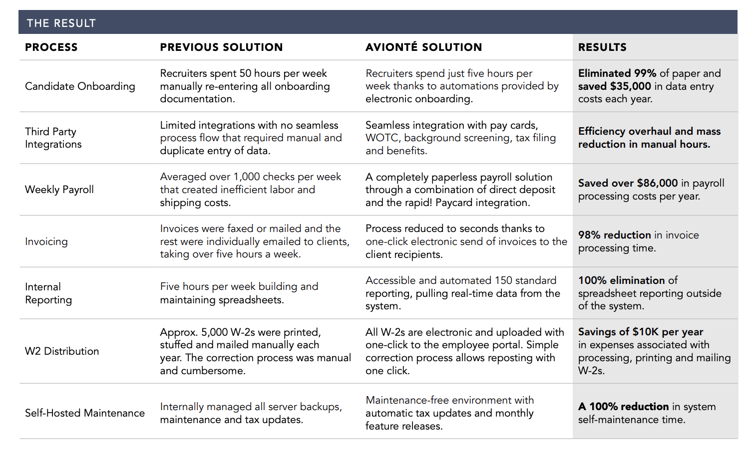 Integrity Trade Services Case Study Avionté Software