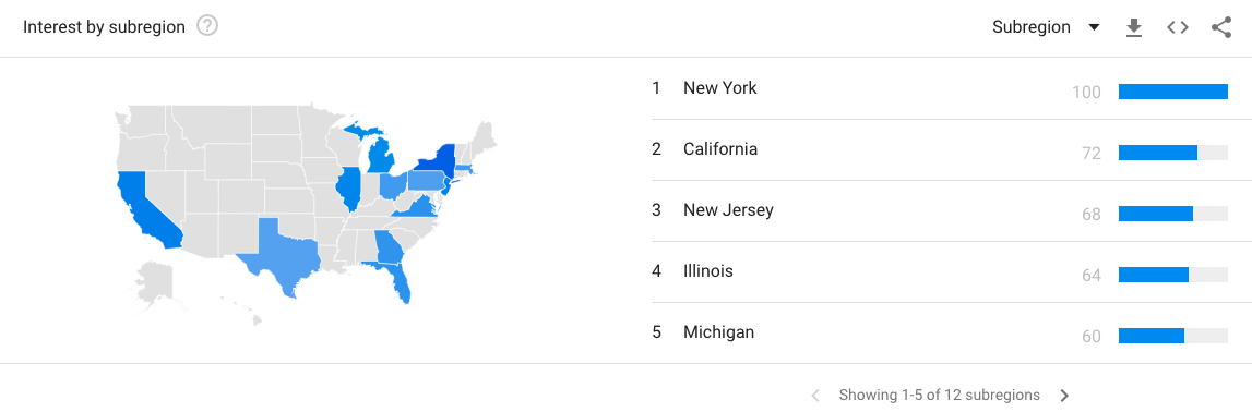 Google Trends - Subregion 