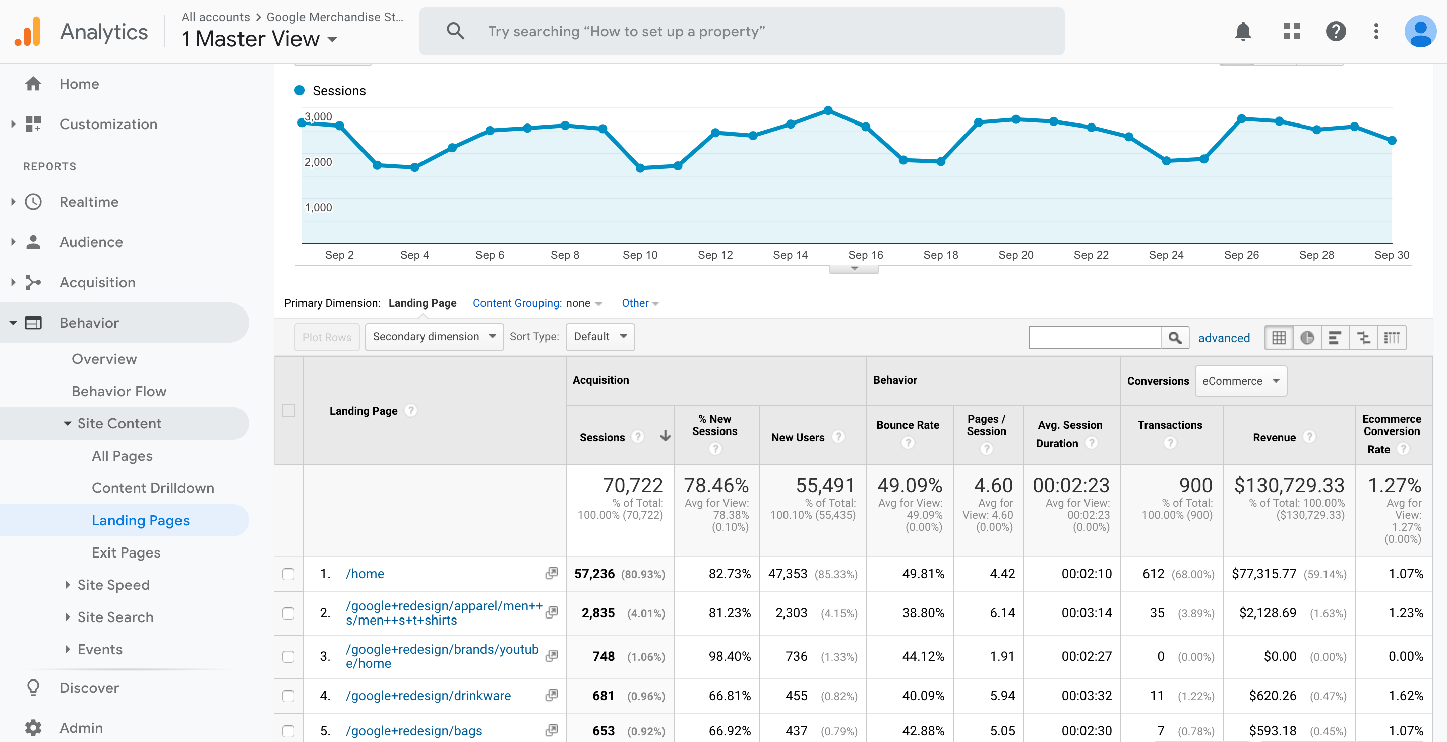 Google Analytics Landing Pages - Recruitment Marketing