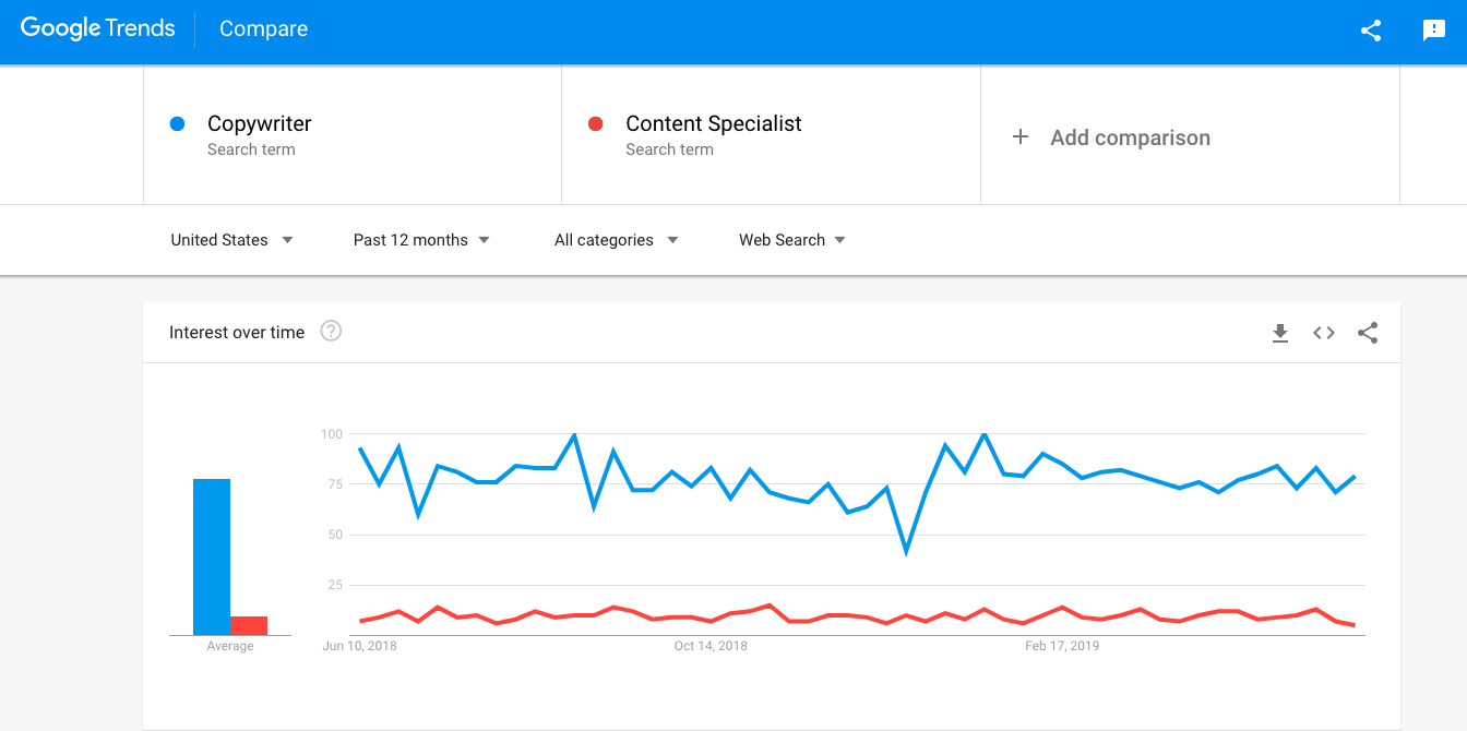 Google Trends - Recruitment Marketing