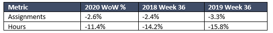 Staffing Metrics Years Compared _week 37