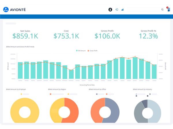 Healthcare staffing software data analytics