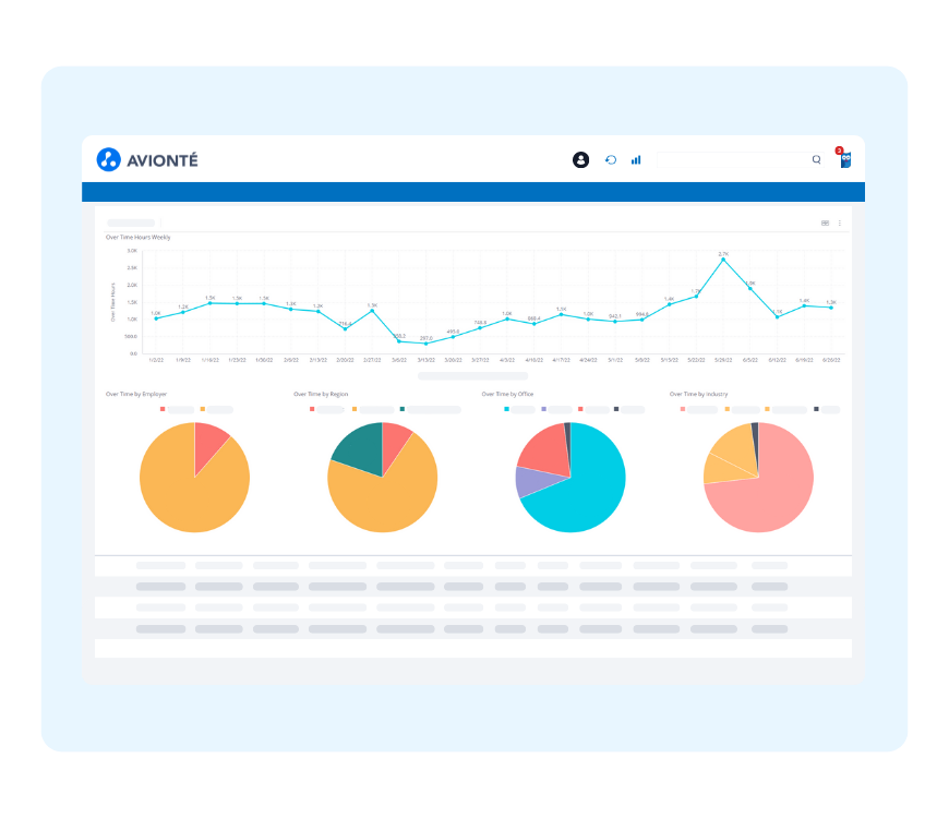Business intelligence for staffing software data analytics reports