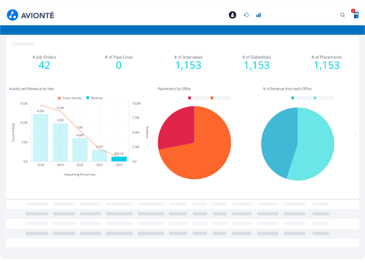 Dashboards for analytics reports staffing software