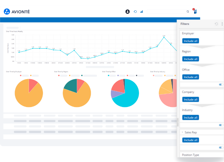 Business intelligence reports and dashboards