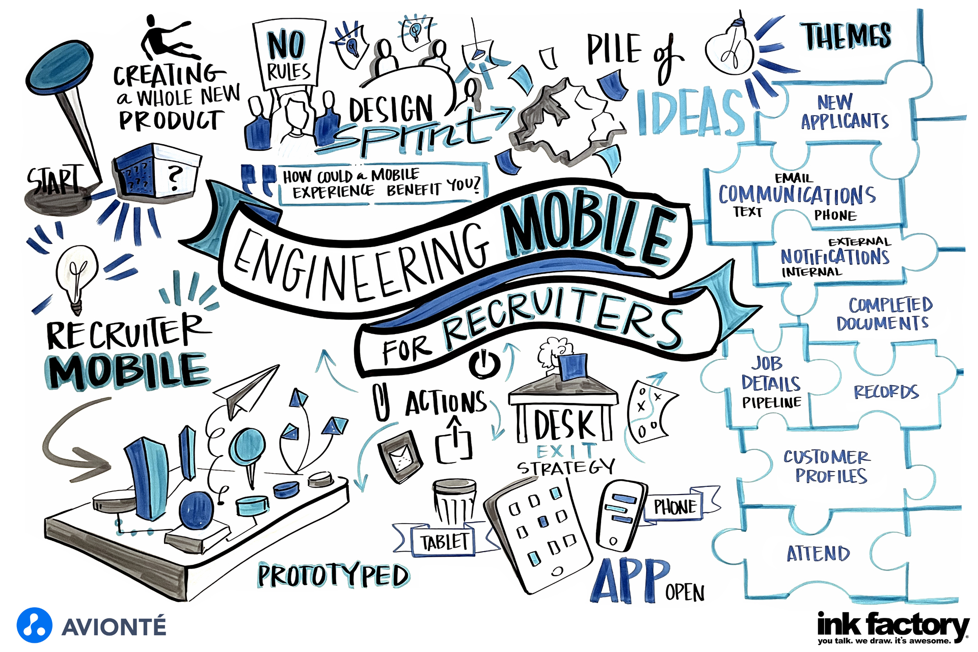 Engineering Mobile for Recruiters, CONNECT 2023 Design Sprint