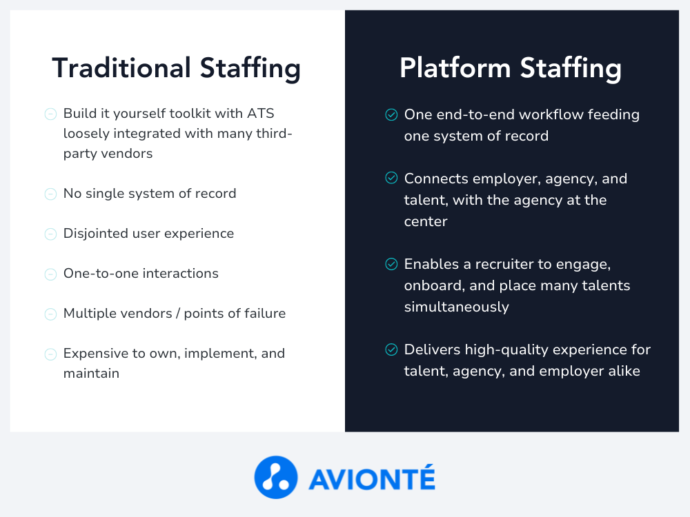 What’s the difference between a Traditional Staffing and a Platform Staffing Model