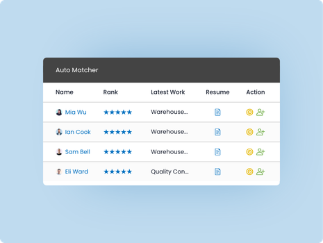 AI and automation for staffing